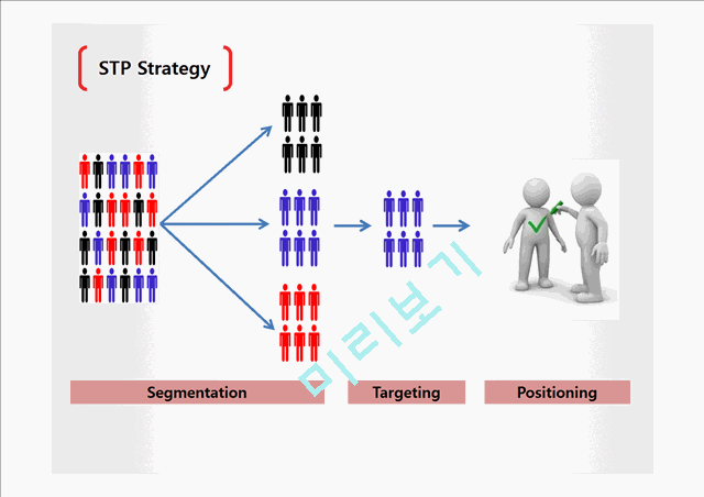 더본코리아 기업분석과 마케팅 STP분석및 더본코리아 마케팅전략 평가   (3 )
